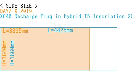 #DAYZ X 2019- + XC40 Recharge Plug-in hybrid T5 Inscription 2018-